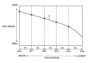 sensor_af2