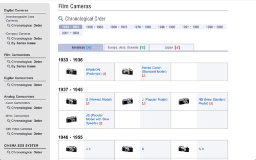Canon History Museum