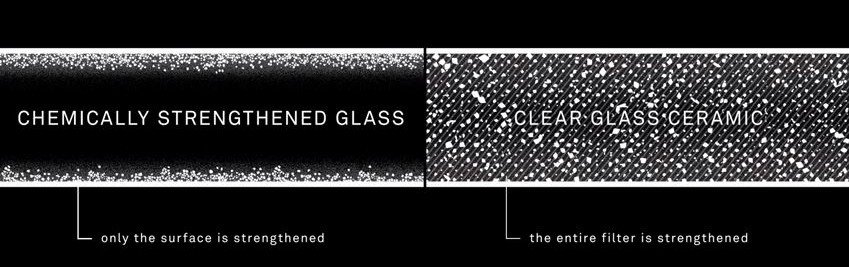 Sigma unveils heat-treated ceramic glass lens protector filters