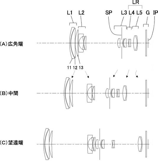 Canon Patent For 12-60mm F/2-4 Lens For 1.5″ Sensors (PowerShot G1 X Mark III?)