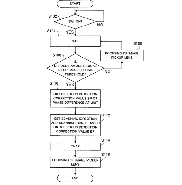 hybaf Canon Patent To Improve Hybrid Auto-Focus Speed