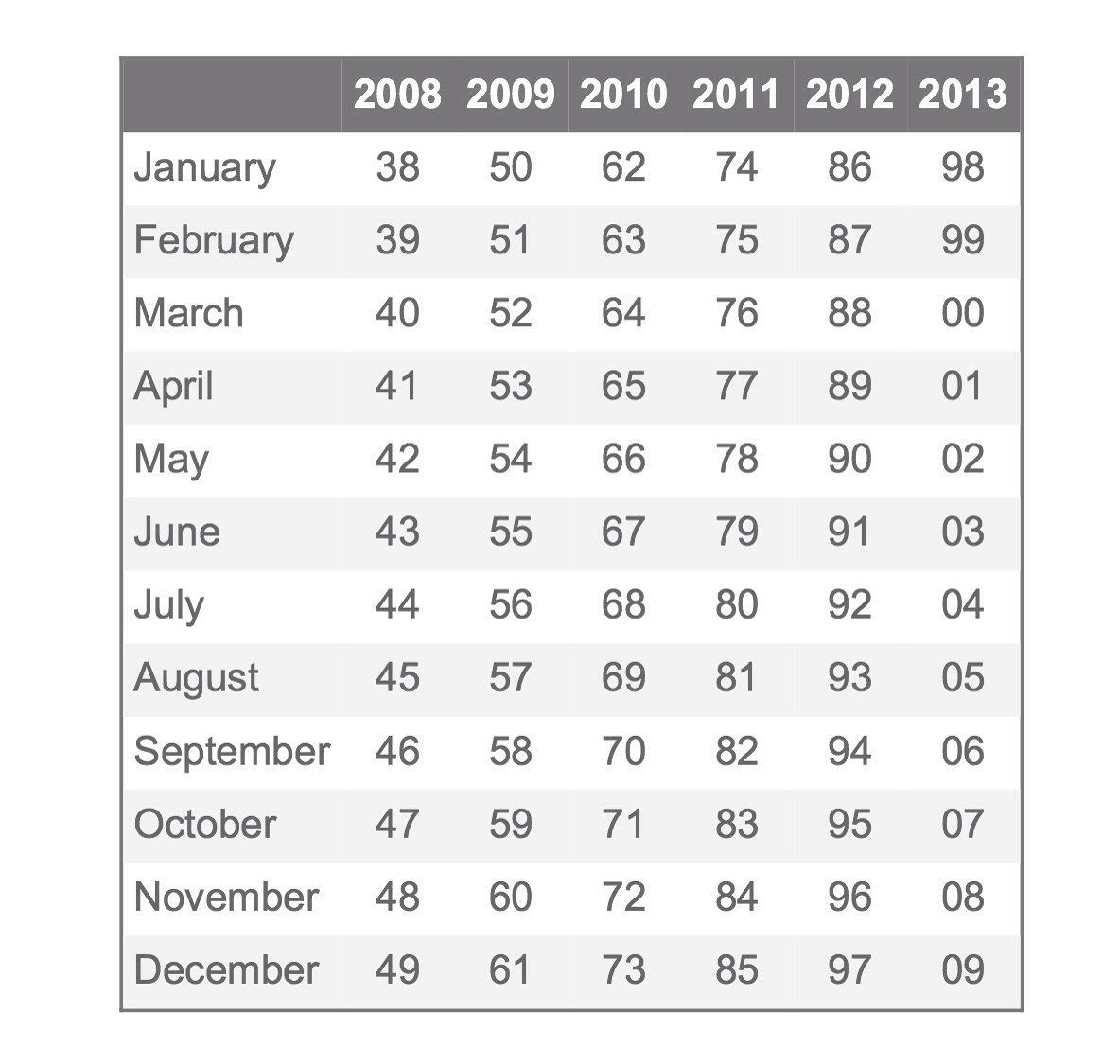 Battery Date Code Chart