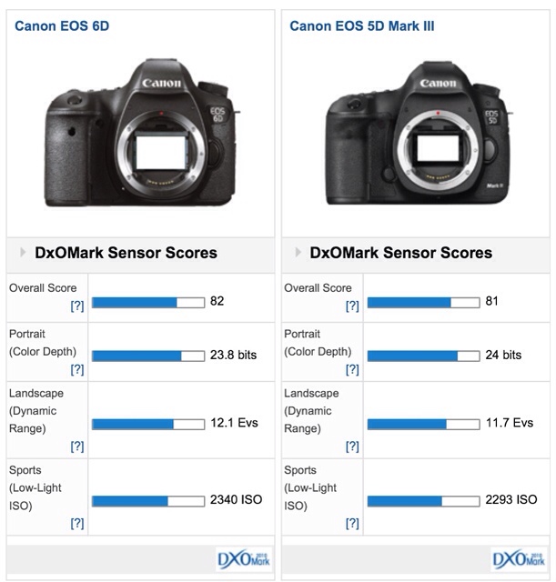 Карта памяти для фотоаппарата canon 7d