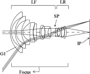 Canon Patent