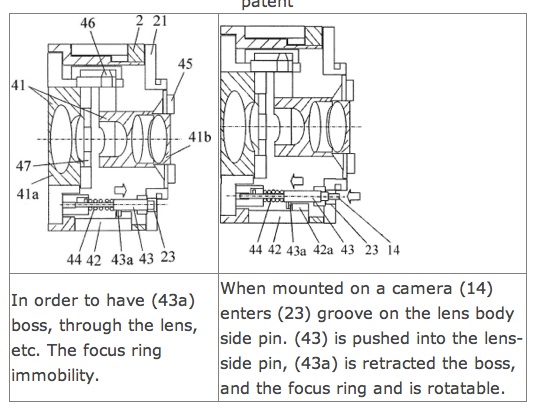 Canon Patent For New Mount Type
