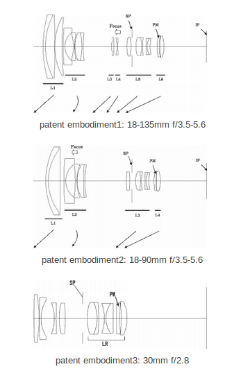 Canon Patent