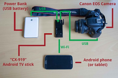 Overdreven Aja Pygmalion DIY: Adding WiFi to a Canon EOS DSLR on the Cheap