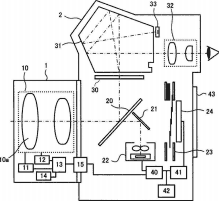 Auto-Focus Microadjustement