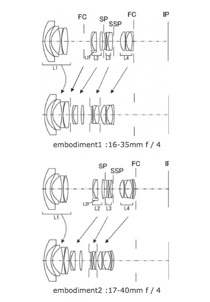 Canon Patent