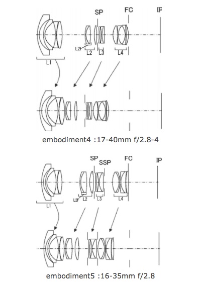 Canon Patent