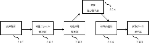 Canon Patent