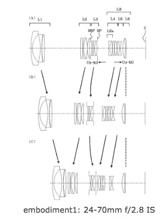 Canon Patent