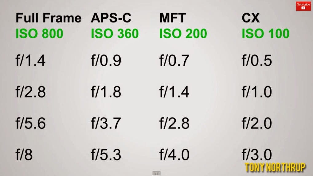 Crop Factor Chart