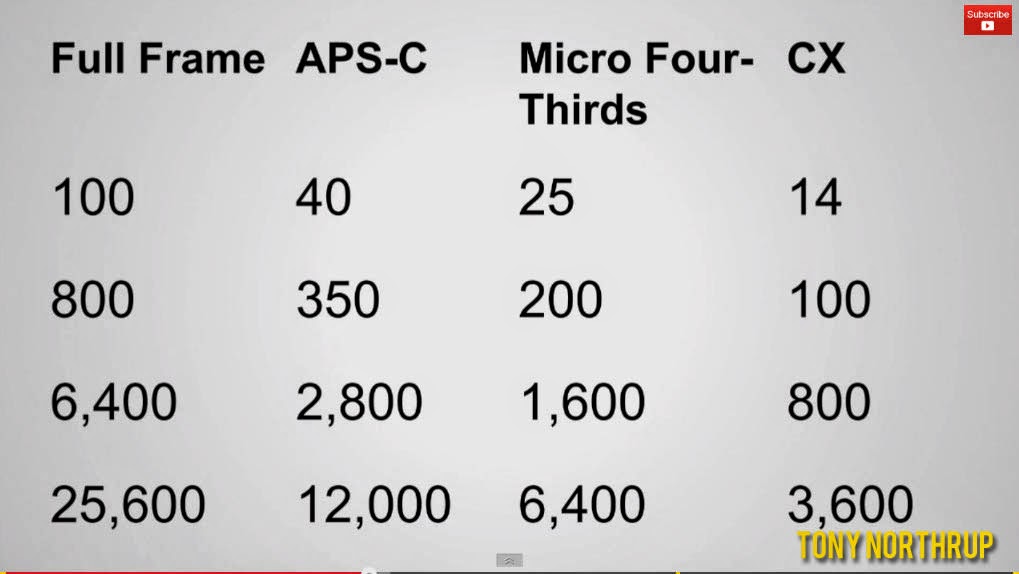 crop factor