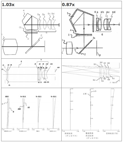 Canon Patent