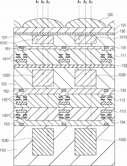 Foveon Sensor 