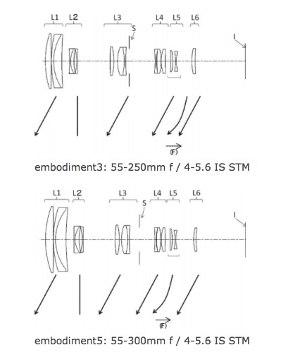 Canon Patent For 55-300mm f/4-5.6