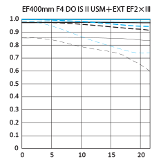 ef400_4doisii_usm_mtf_1