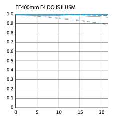 ef400_4doisii_usm_mtf_3