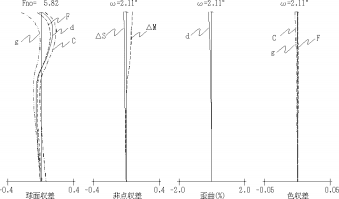 Canon Patent