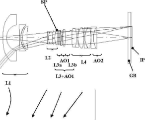 Lens With Liquid Element