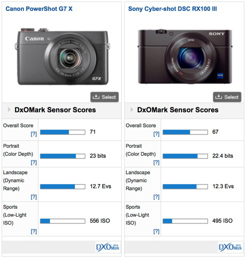 sony rx100 x