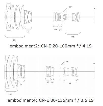 Canon Patent