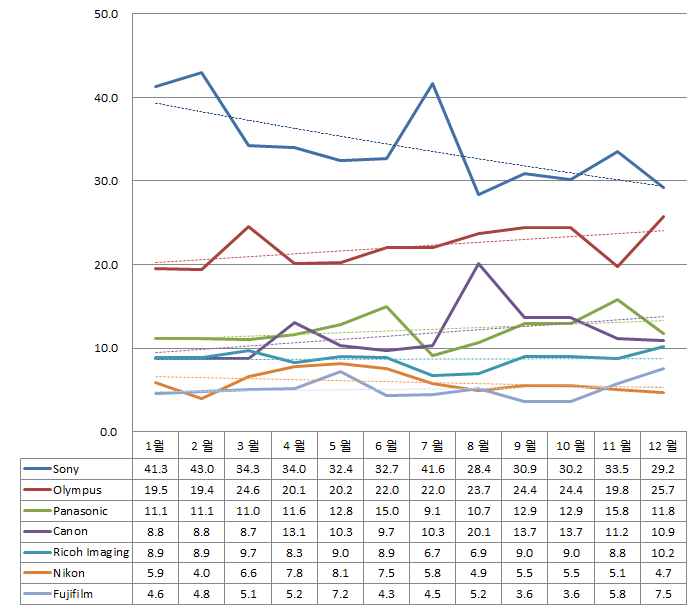 bcnranking-2014-brand-shares