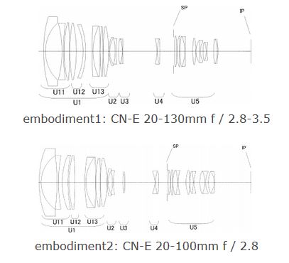 canon patent