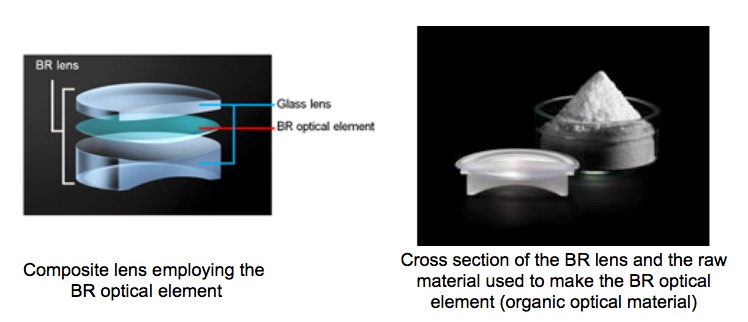 BR optical element