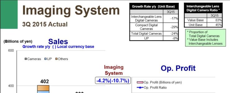 Canon Q3 results