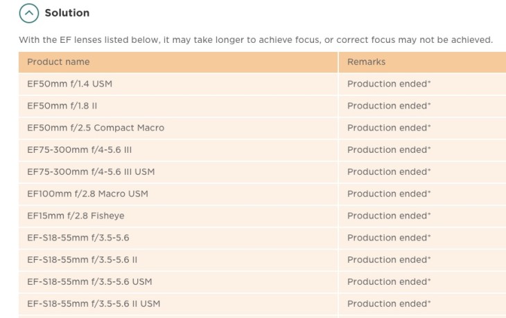 Canon EF 50mm F/1.4 And EF 50mm F/2.5 Compact Macro Listed As “production Ended” At Canon UK