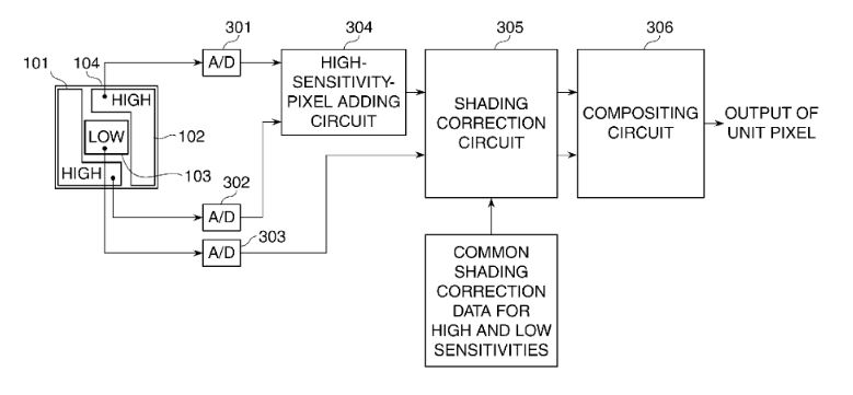 Canon patent