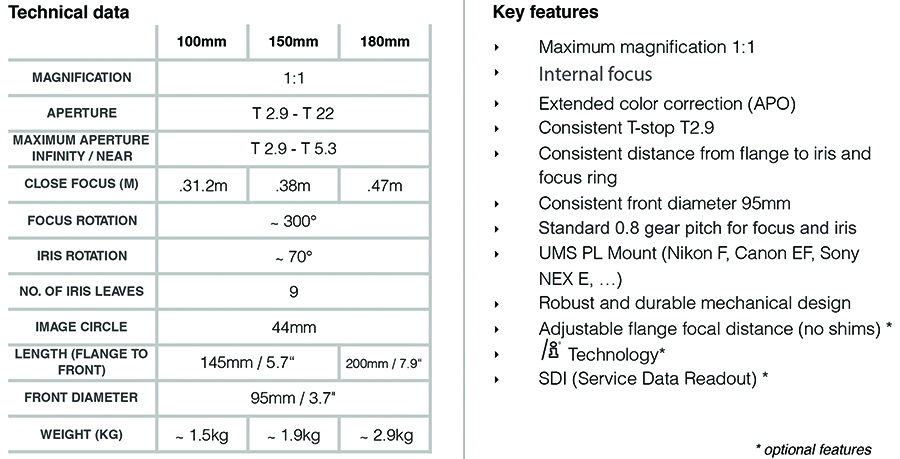 IB/E Macro