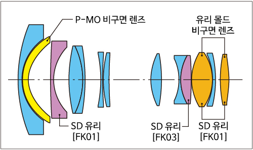 AT-X 14-20 F2 PRO DX