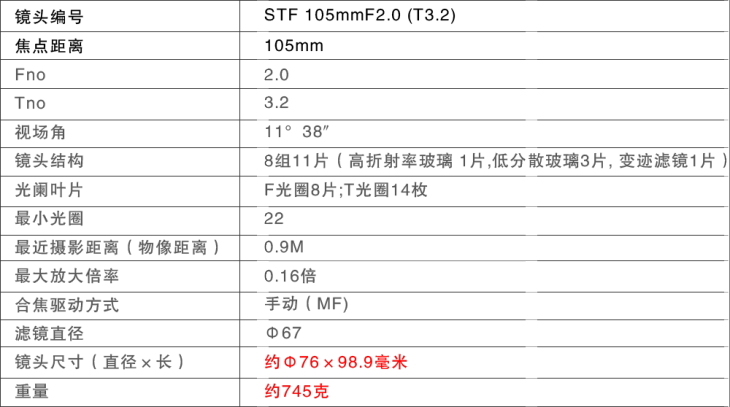 Laowa STF 105mm F/2