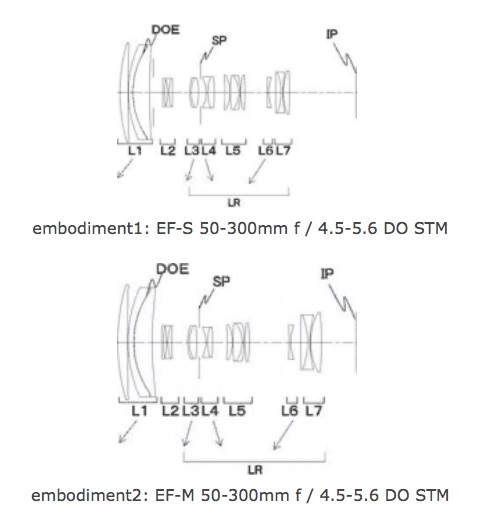 Canon patent