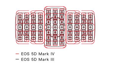 5d mark iv af points