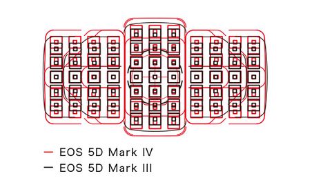 eos 5d mark iv