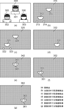 Canon Patent To Apply Different Skin Effects To Different Subjects In The Picture