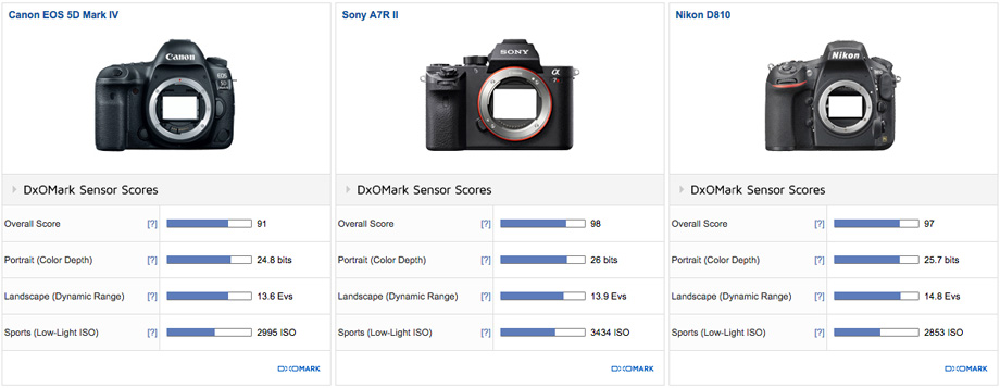 eos 5d mark iv