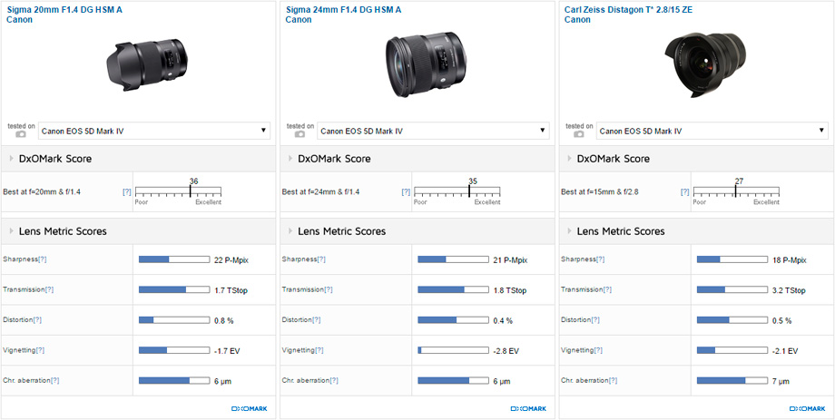 eos 5d mark iv