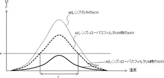 canon patent