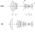 Canon patent for 6-22mm f/1.4-1.8 lens for Powershot cameras with 1/1.7″ sensor
