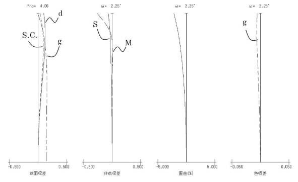 canon patent