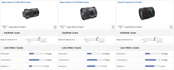 Eos-1dx Mark Ii