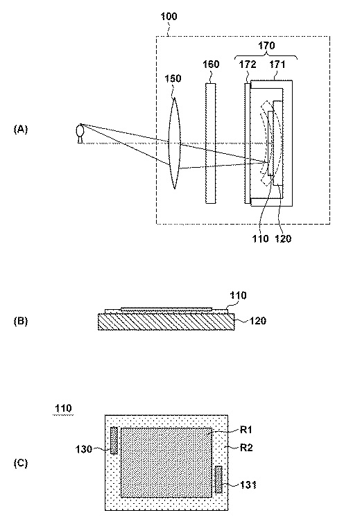 curved sensor