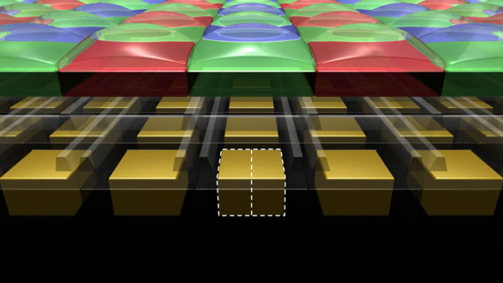 Dual Pixel AF Has Become A Canon Standard, Here’s How It Works