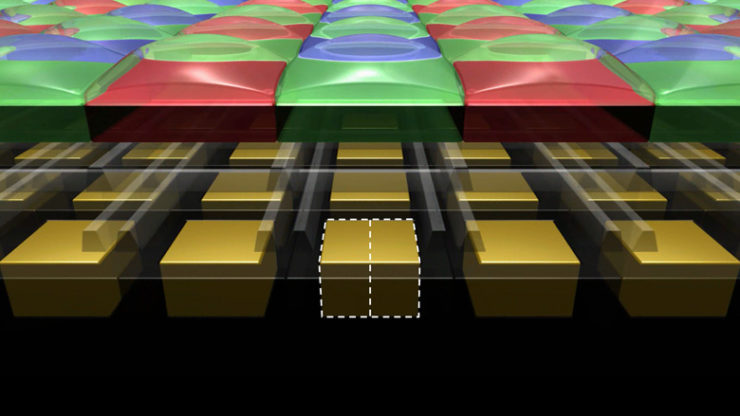 dual pixel af panasonic dfd