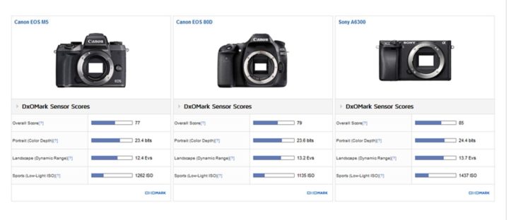 eos m5